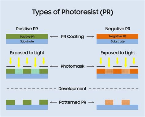 normalised thickness of positive tone photoresist was measured|Dynamic photomask directed lithography based on electrically .